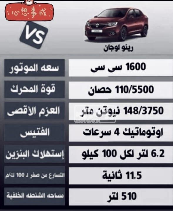 سيارة للبيع رينو لوجان اعلى فئة موديل 2018 للبيع فى الجيزة