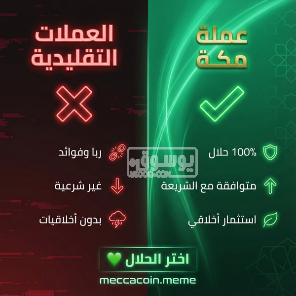 ﻋﻣﻠﺔ ﻣﻛﺔ: أول ﻋﻣﻠﺔ رﻗﻣﯾﺔ ﺣﻼل ﺗﻐﯾر ﻣﺳﺗﻘﺑل اﻻﺳﺗﺛﻣﺎر اﻹﺳﻼﻣﻲ